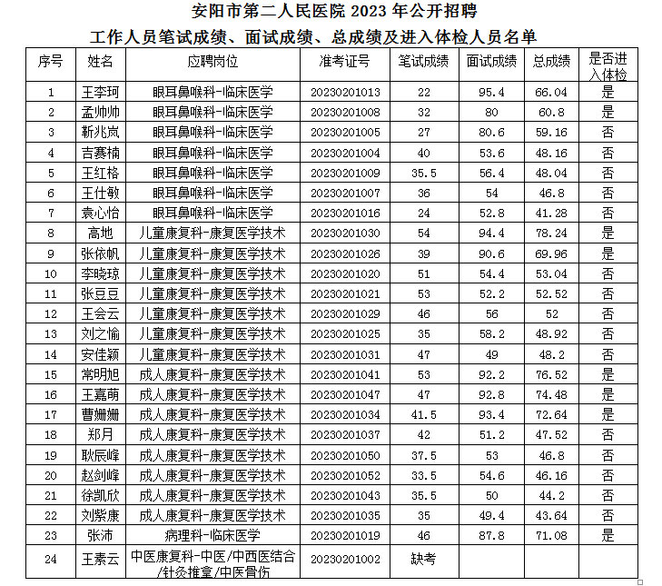 1677750867113246.jpg 名單.jpg